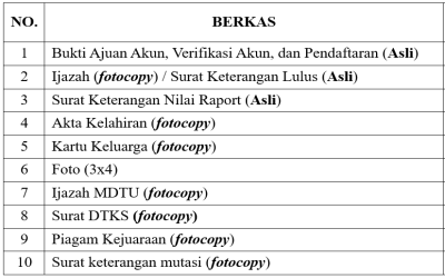 DAFTAR ULANG CALON MURID BARU (CMB)